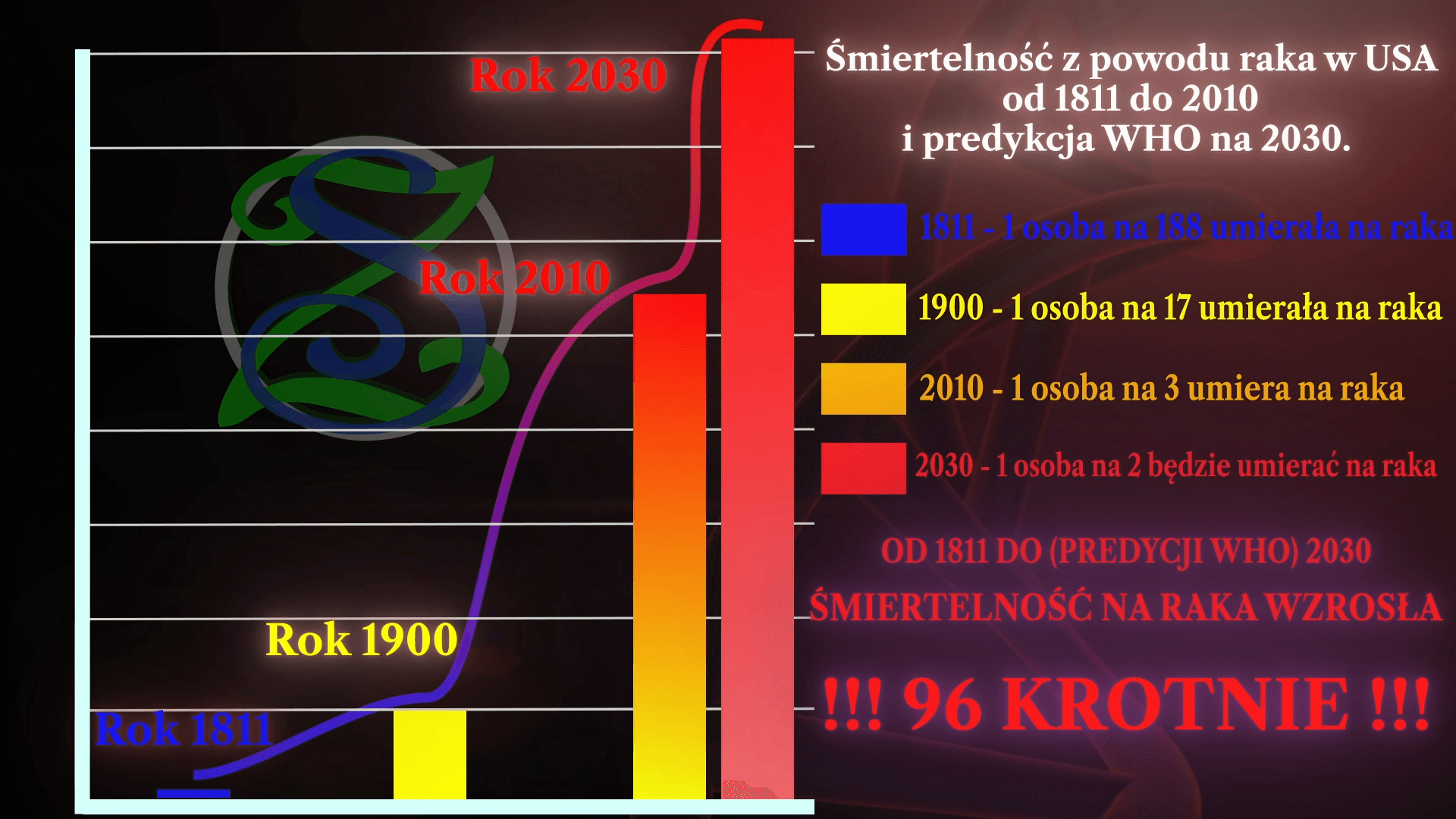 Plansza z danymi dotyczącymi śmiertelności z powodu raka