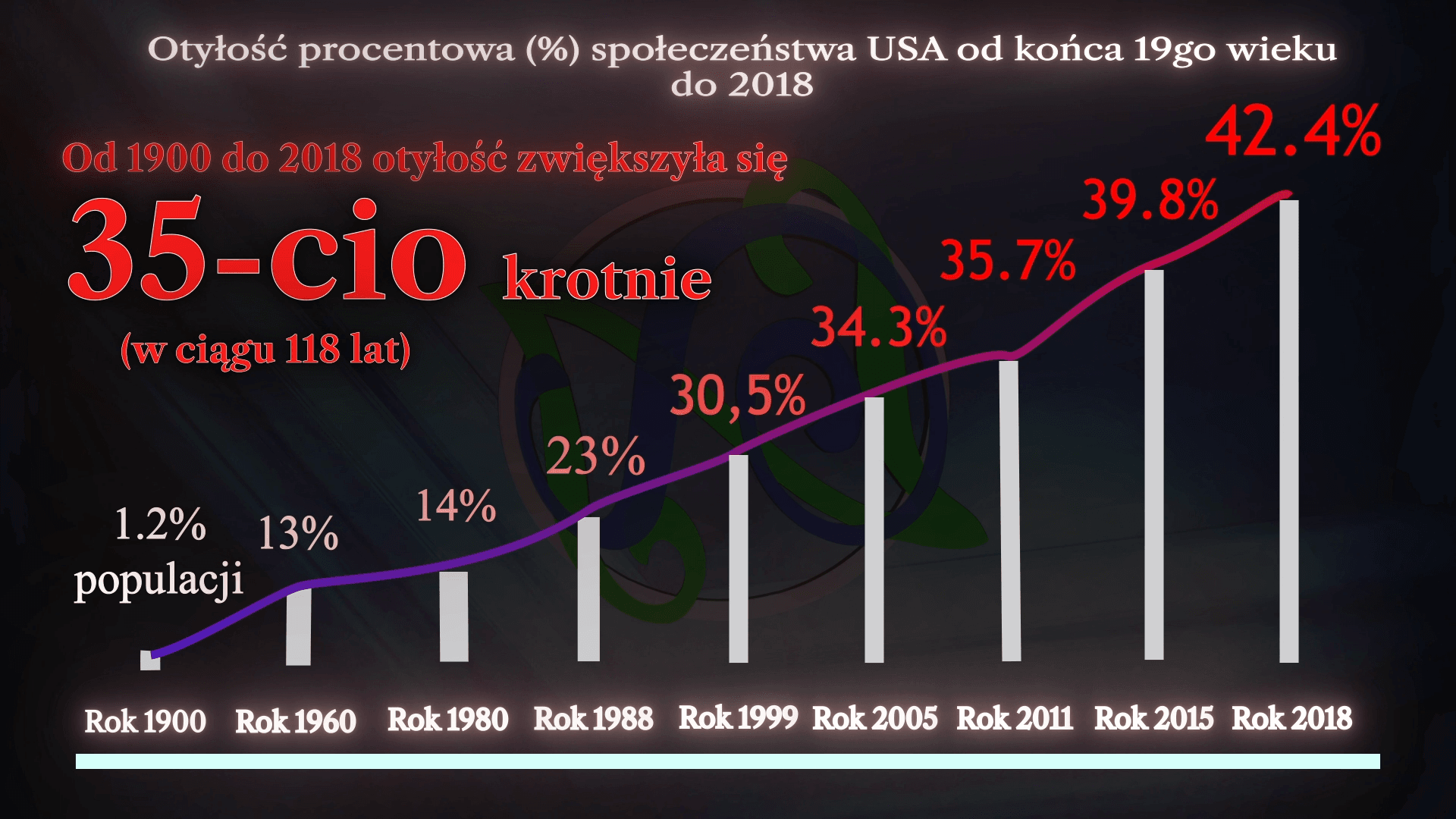 Plansza z danymi dotyczącymi otyłości